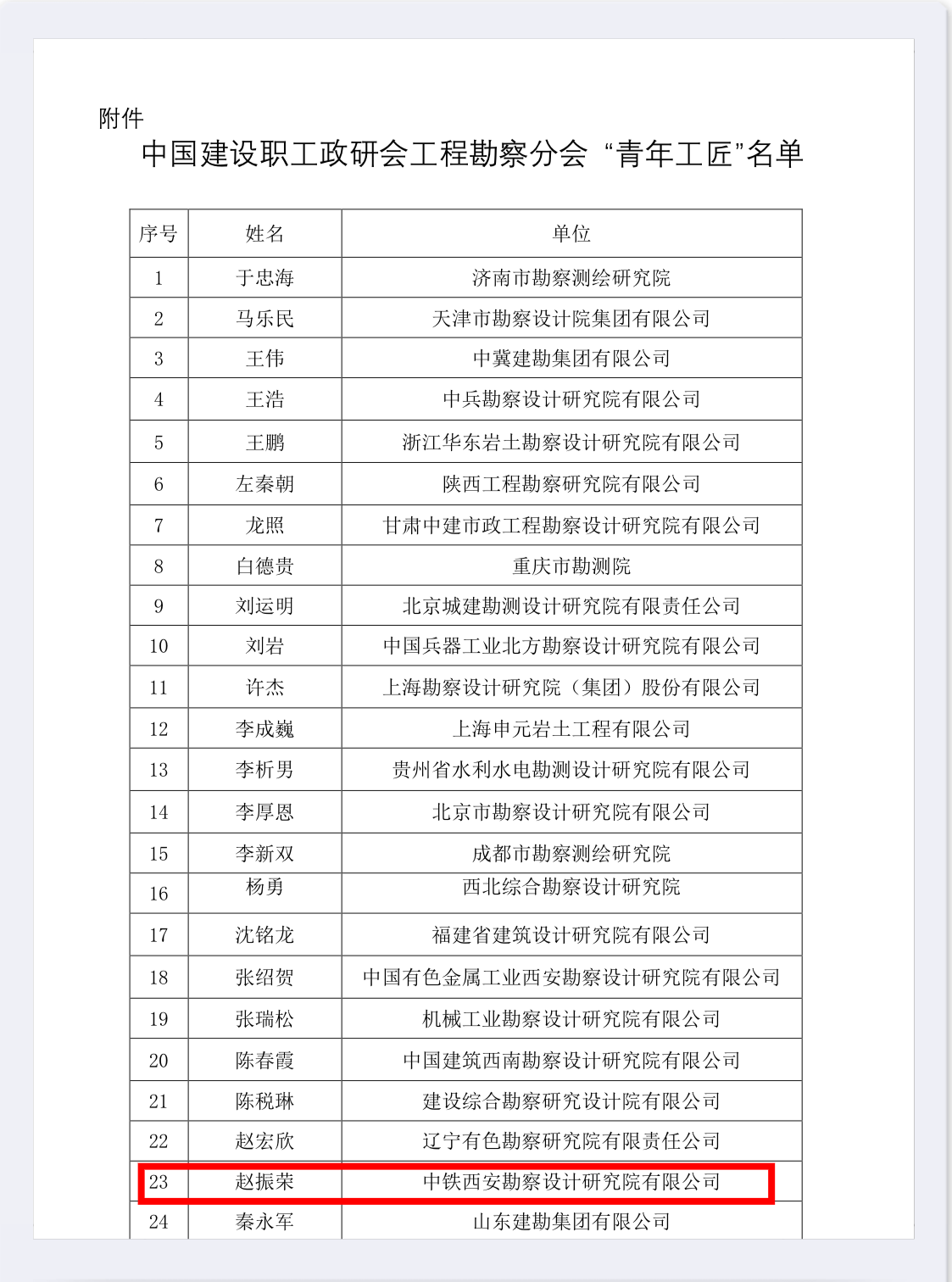 榜 YOUNG｜他榮膺首屆“青年工匠”(圖3)